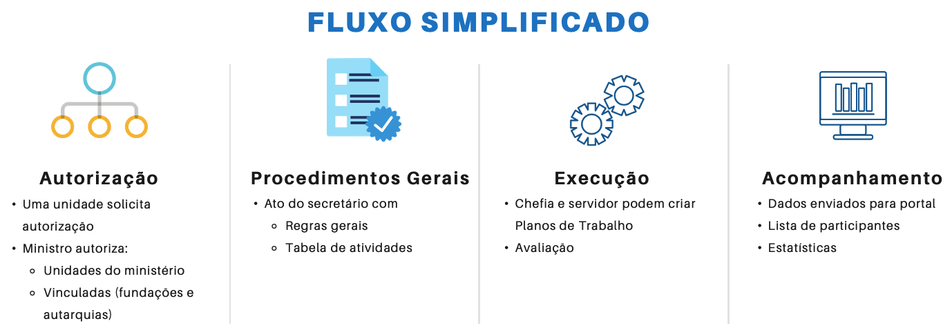 Fluxo Simplificado.png