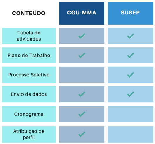 Opções de sitemas oferecidos.png