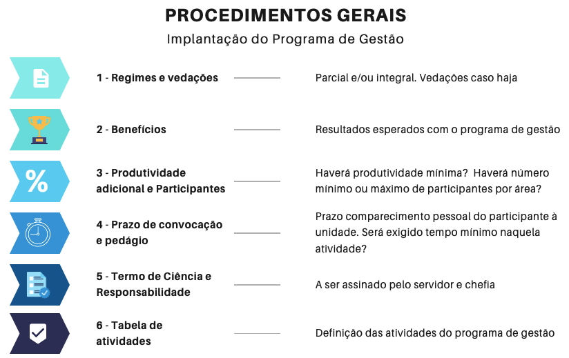 Procedimentos Gerais.png