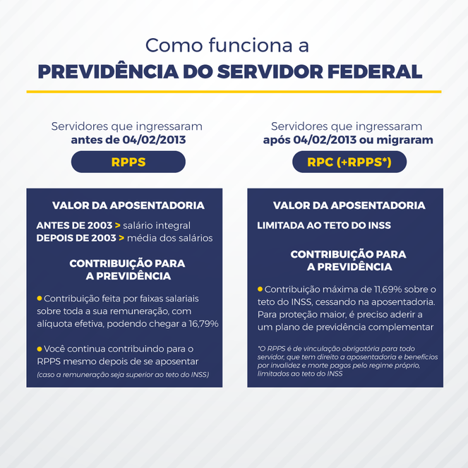 SGP_Previdência - período eleitoral.png