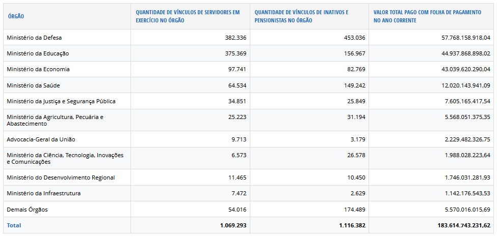 Portal da Transparência - Remuneração — Portal do Servidor