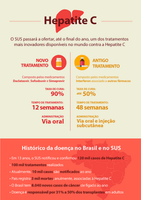 Brasil ultrapassa 90% de taxa de cura para Hepatite C