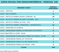Junta Oficial por Videoconferência supera 100 avaliações