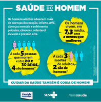Novembro é destinado a campanhas para a Saúde do Homem