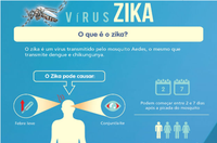 OMS DECLARA SITUAÇÃO DE EMERGÊNCIA