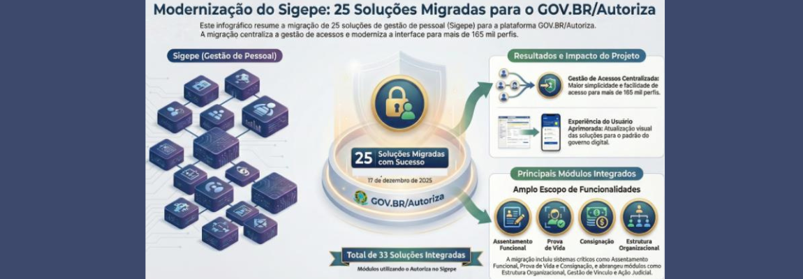 MODERNIZAÇÃO SIGEPE.png
