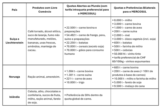 TABELA COTAS EFTA.png