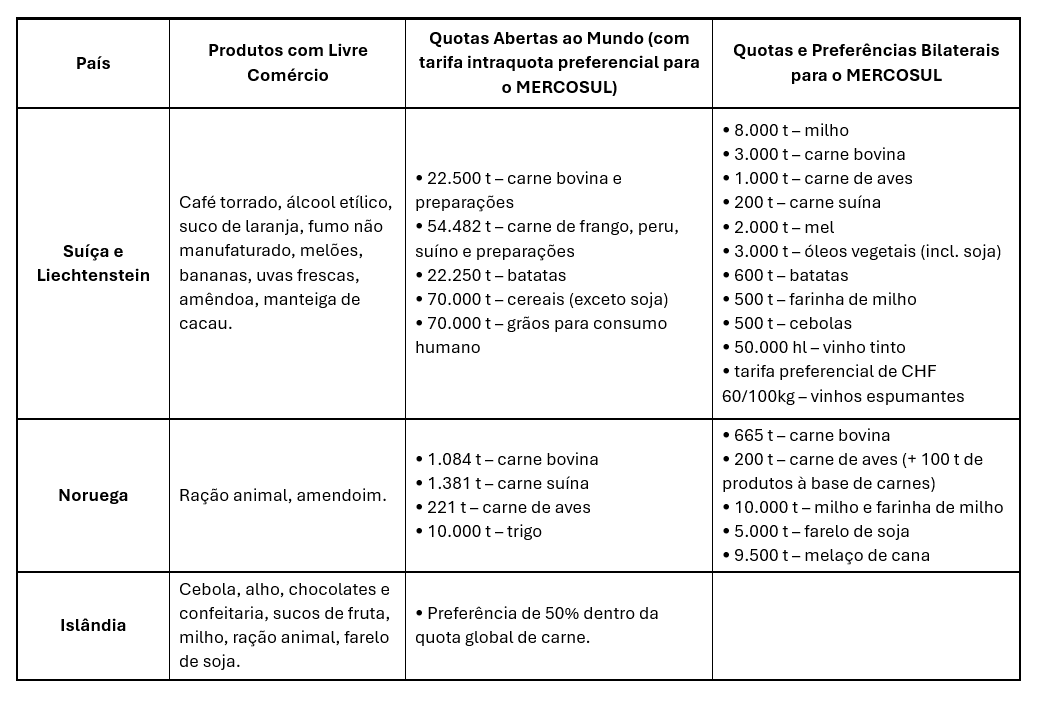 TABELA COTAS EFTA.png