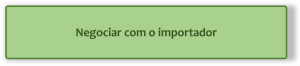 Negociar_com_o_importador_30-300x66.png