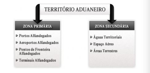 Territorio-Aduaneiro.jpg
