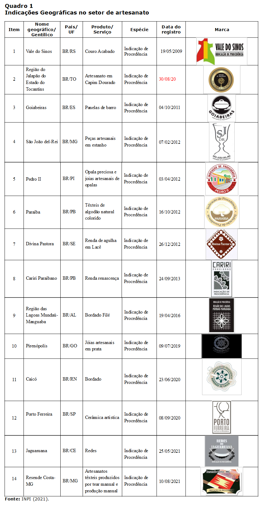 Indicacoes-geograficas-no-setor-de-artesanato-Quadro-1.png