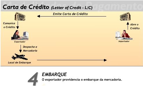 Carta-de-credito-4.jpg