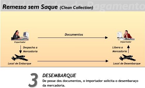 Remessa-sem-saque-3.jpg