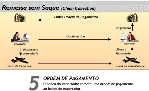 Remessa-sem-saque-5.jpg