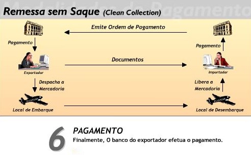 Remessa-sem-saque-6.jpg