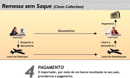 Remessa-sem-saque-imagem-4.jpg