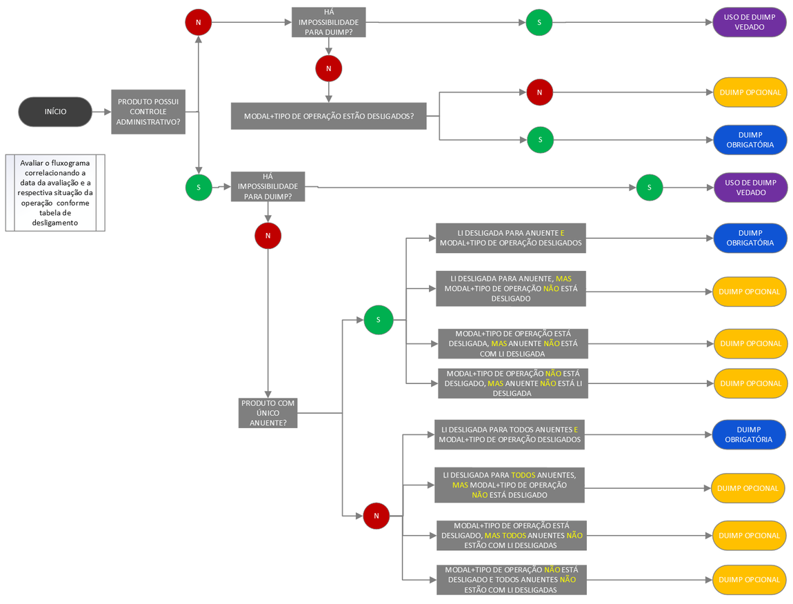 Fluxograma_10122025.png