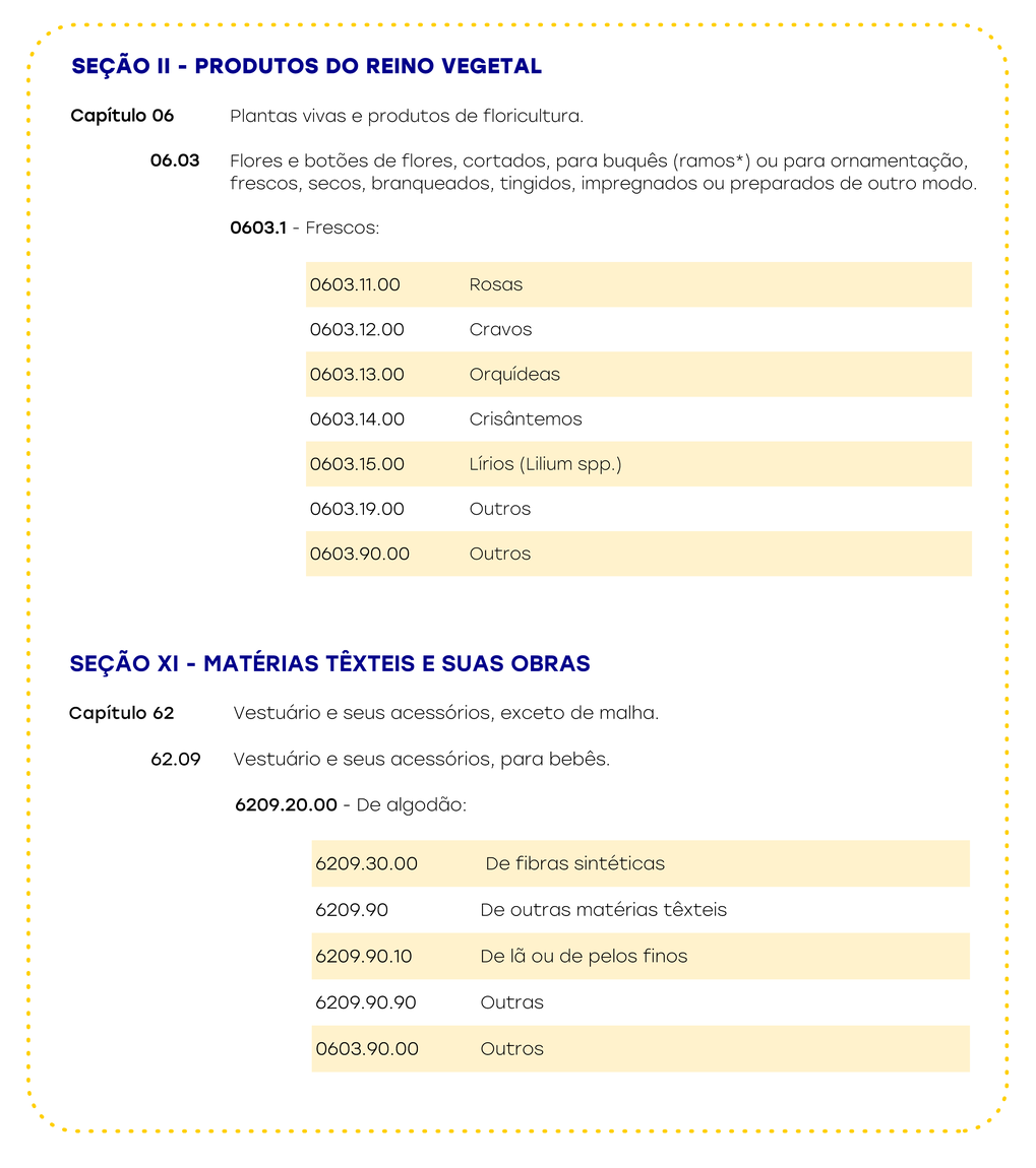 Tabela que apresenta exemplos de Classificação de Mercadorias
