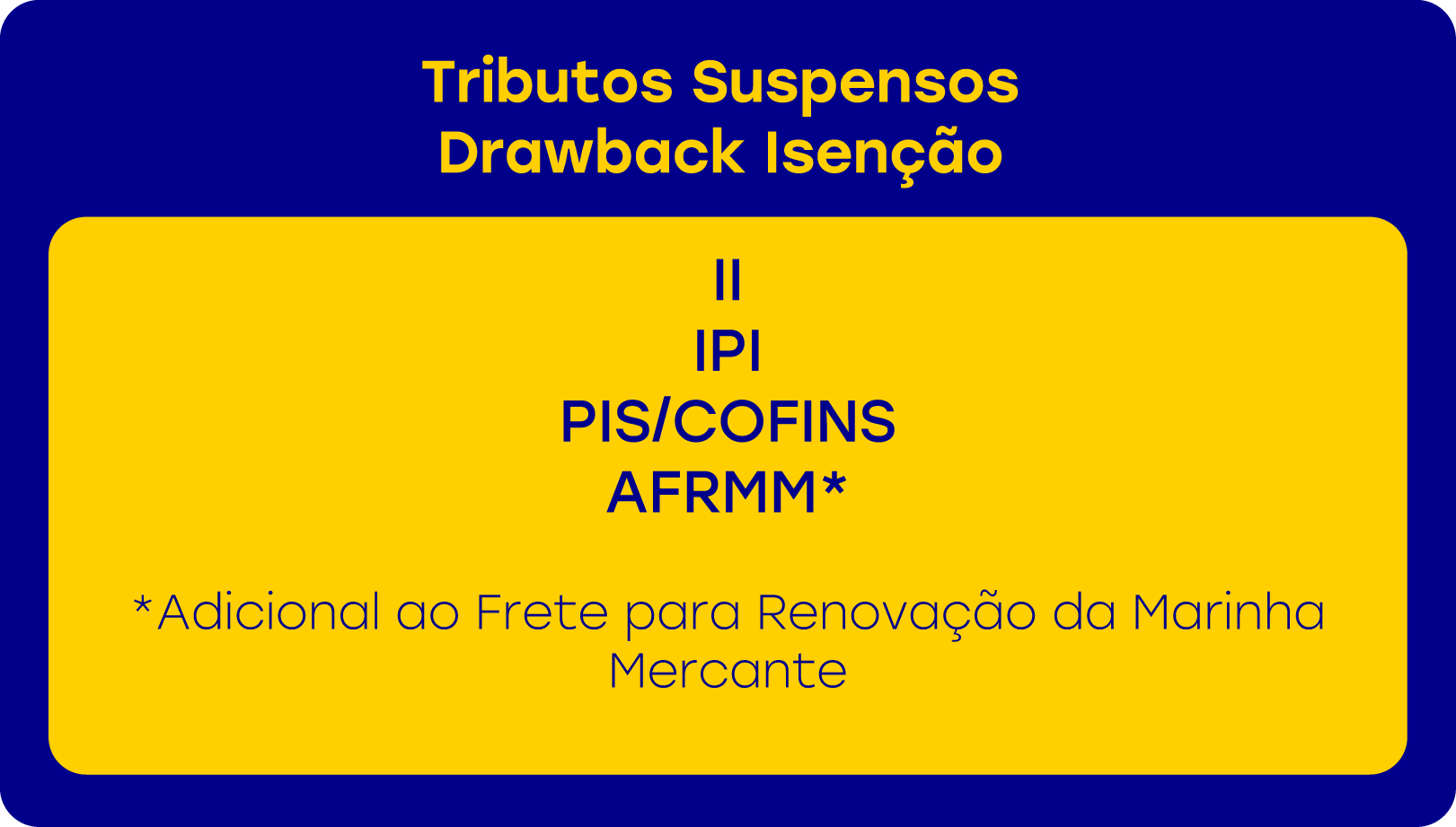 Tributos Suspensos - Drawback Isenção