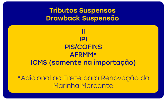 Tributos Suspensos - Drawback suspensão