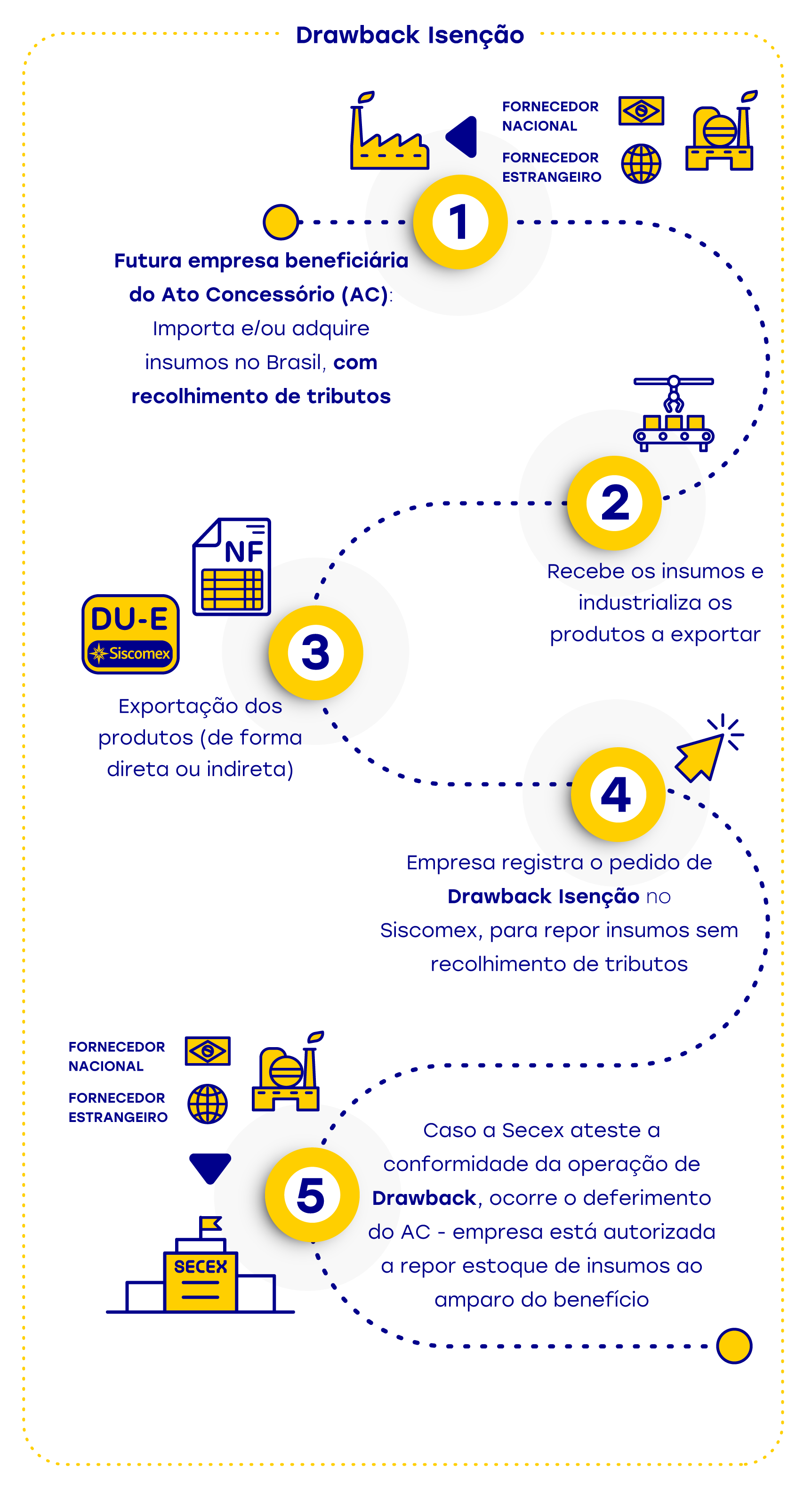 Drawback Suspensão - Isenção-26.png
