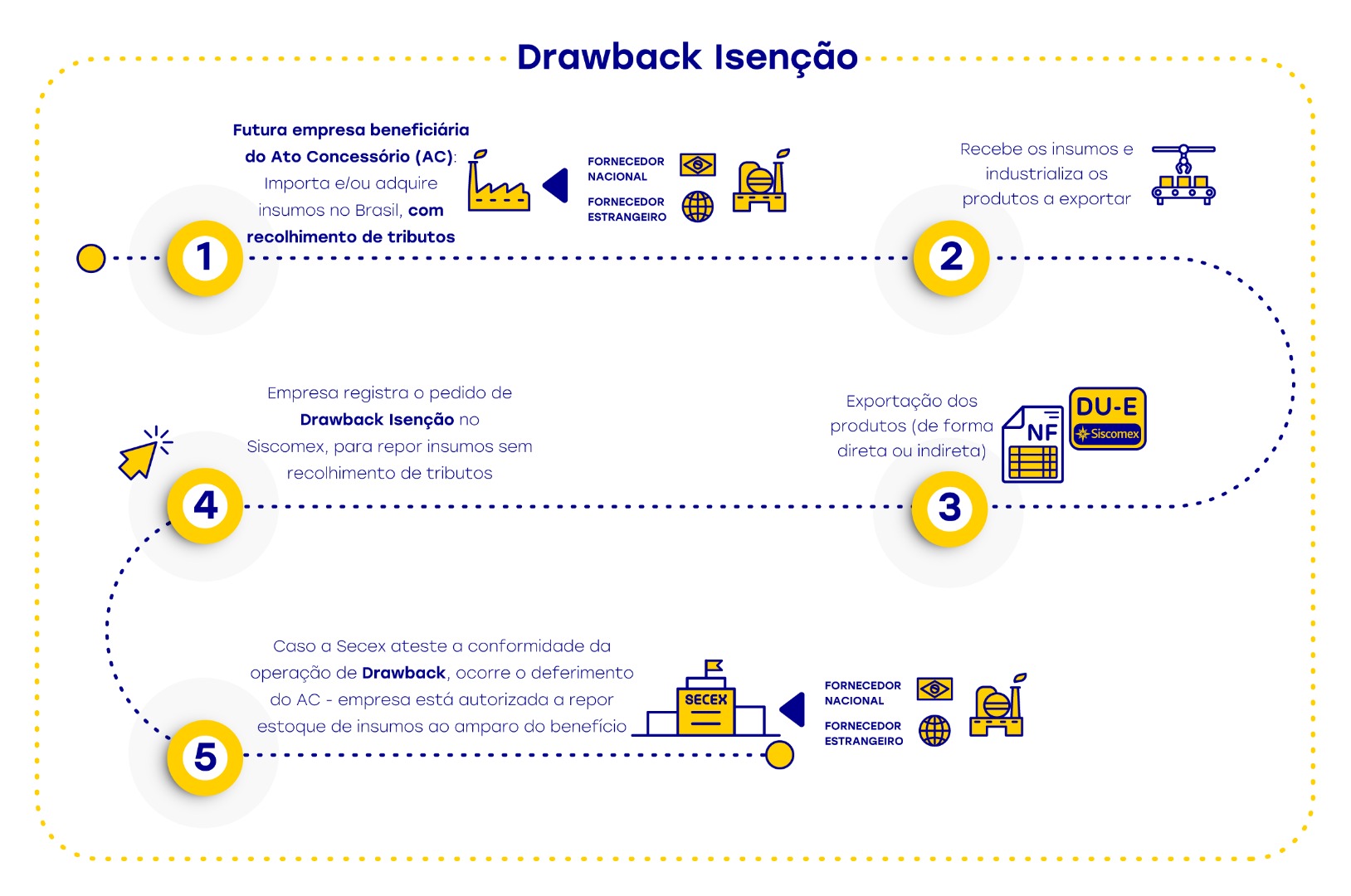 Drawback Isenção 2.jpeg