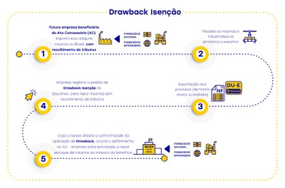 Drawback Isenção 2.jpeg
