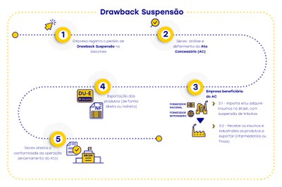 Drawback Suspensão 2.jpeg