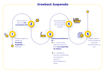 Drawback Suspensão PC.png