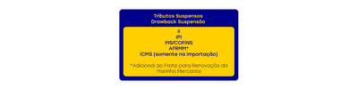 Tributos suspensos - DB Suspensão PC.png