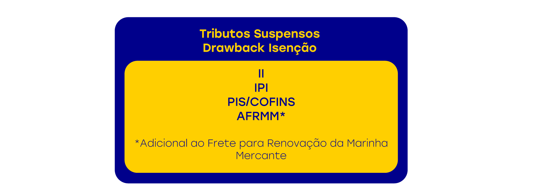 Tabelas de tributos Suspensos_Fluxograma CC cel cópia 6.png