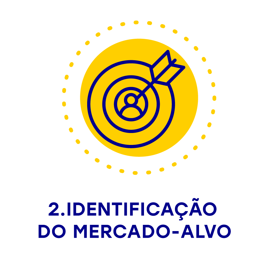 Capítulo 2 - Identificação do Mercado-alvo