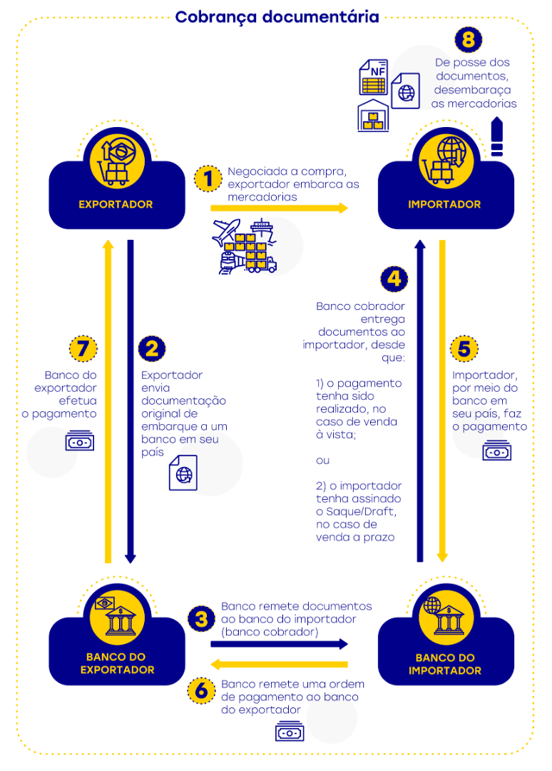 Fluxograma de pagamento CEL_Cobranca documentaria.png