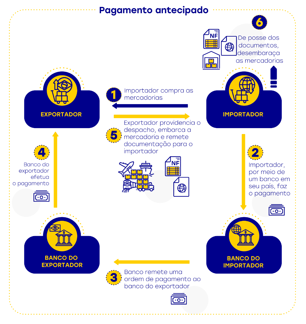 Fluxograma de pagamento CEL_Pagamento Antecipado.png