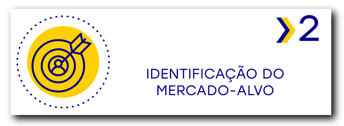 2. Identificação do Mercado Alvo.