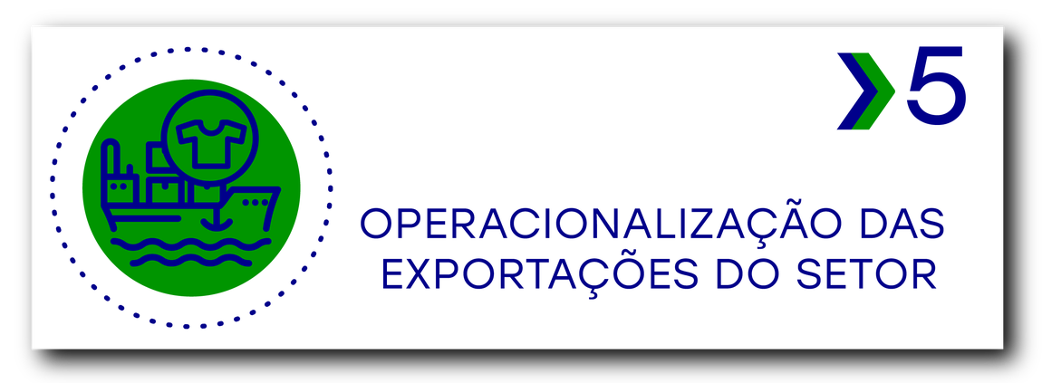 Card operacionalização das exportações do setor