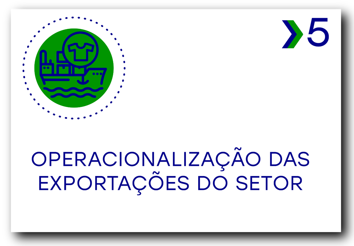 Card operacionalização das exportações do setor