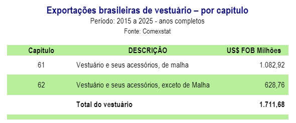 Vestuario-por capitulo.png