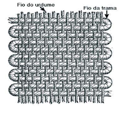 imagem em preto e branco representado a trama da tecelagem de um tecido