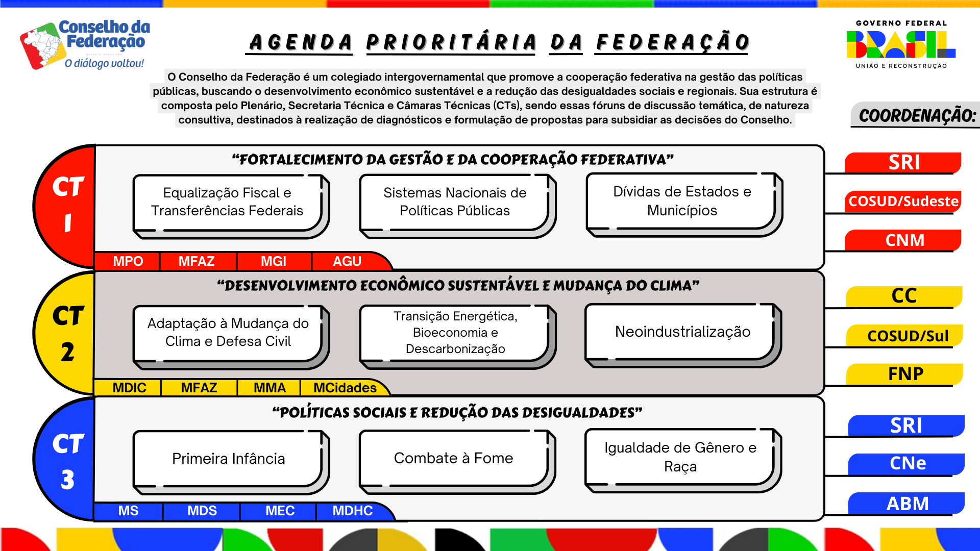 agenda prioritária.png