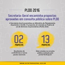 SECRETARIA-GERAL ENCAMINHA PROPOSTAS APROVADAS EM CONSULTA PÚBLICA SOBRE PLDO AO PLANEJAMENTO