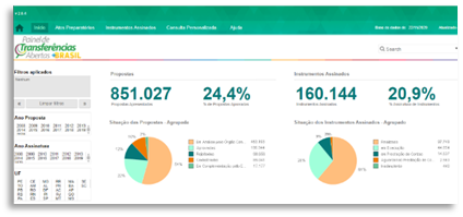 Painel Transferências abertas