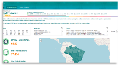 Painel de Indicadores Mais Brasil