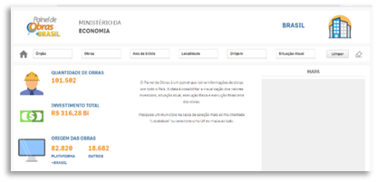 Painel de Obras Mais Brasil