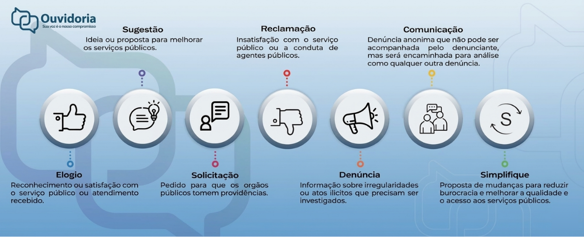 O que a ouvidoria faz