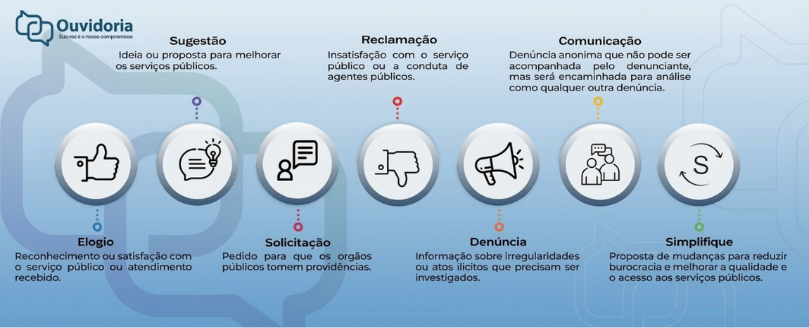 O que a ouvidoria faz