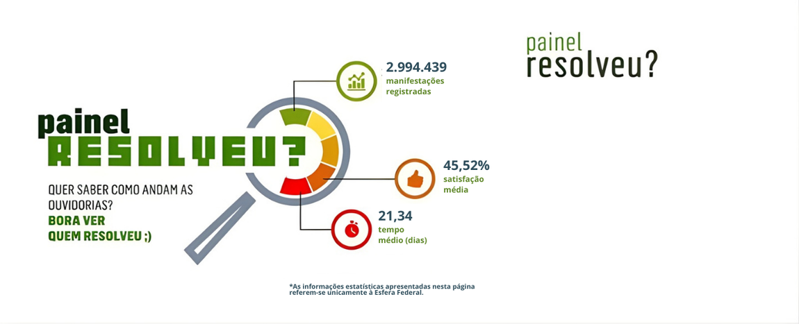 Painel Resolveu
