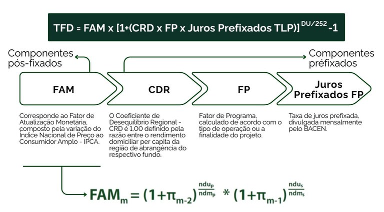 tabela com descrição