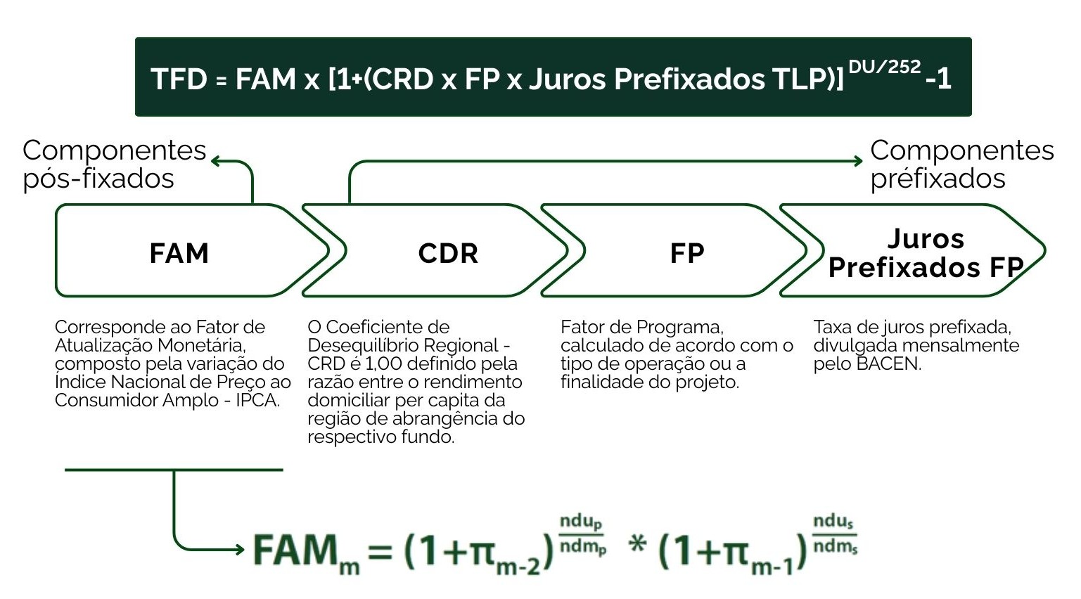 tabela com descrição