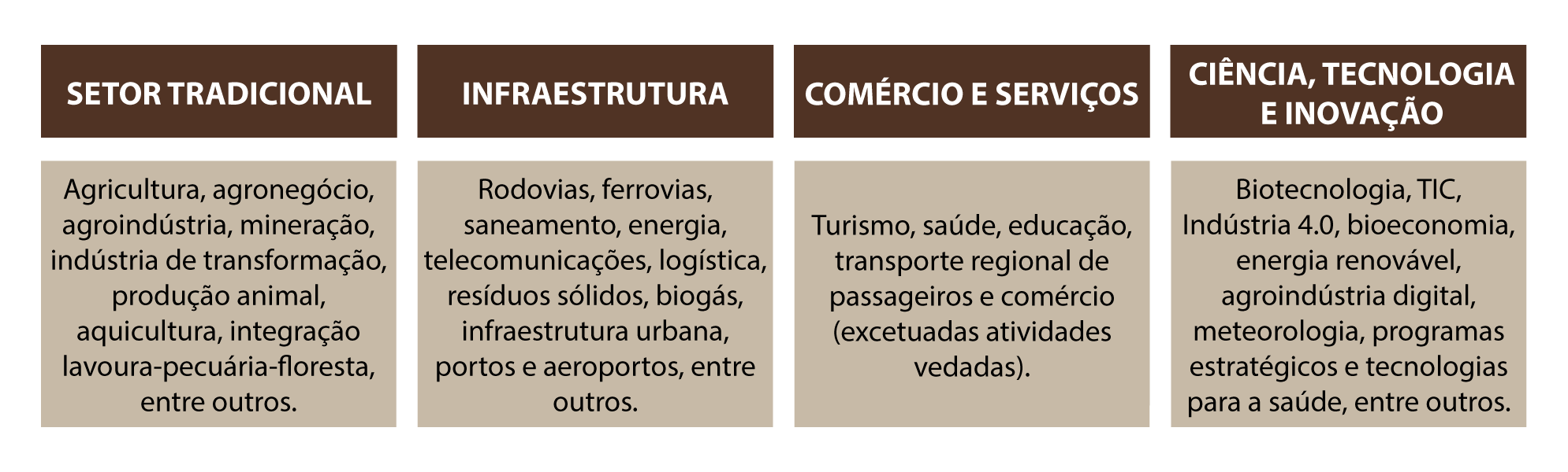 imagens_cartilha_tabela3.png